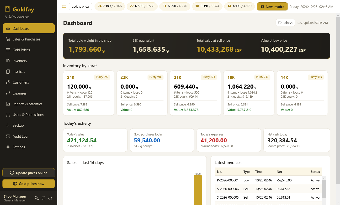 Goldfay dashboard